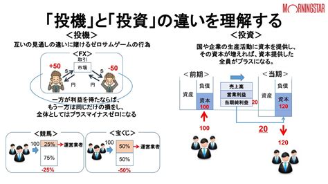 投機事業